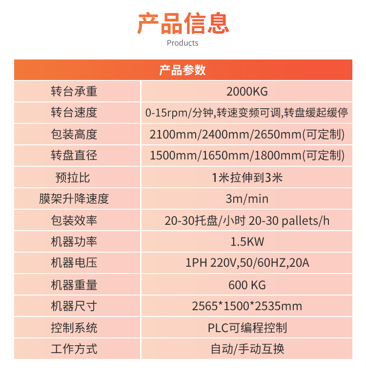 MP206-S 称重缠绕机+搭载斜坡板(图4)